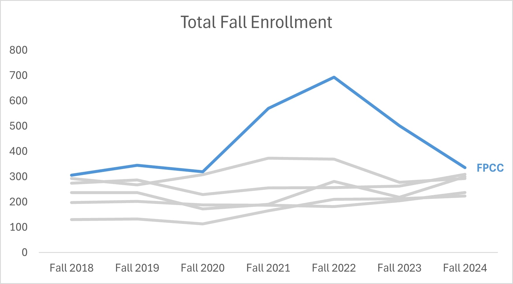 Graduation Rate